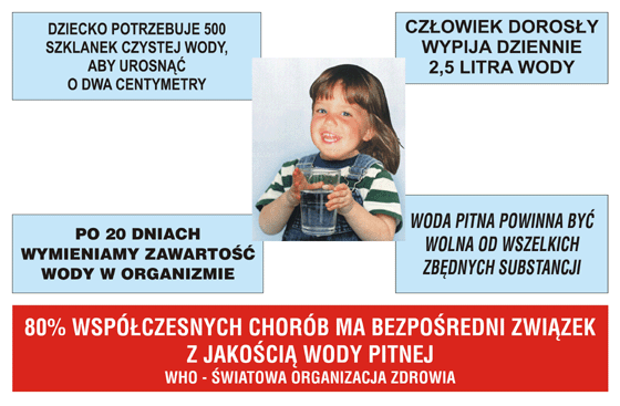 Ilość wody w organiźmie człowieka