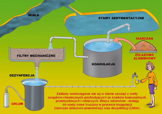 Zakłady wodociągowe