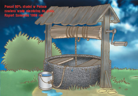 ponad 80% studni w Polsce zawiera wodę niezdatną do picia